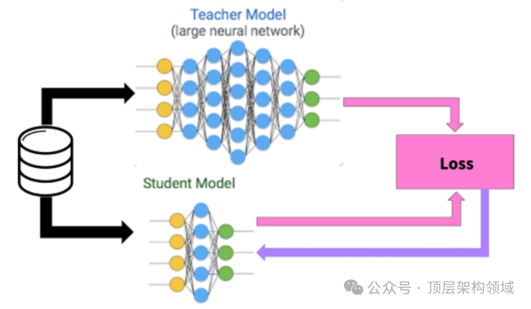 常见几种大语言模型压缩技术分析详解