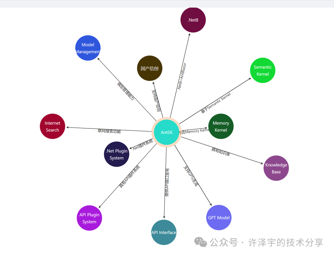 使用 Ollama 集成 GraphRag.Net：一步步教你如何实现