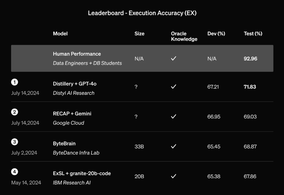 OpenAI：GPT-4o也能微调了！让你的模型更懂你！