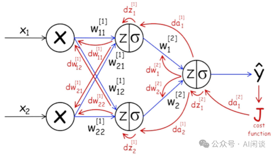 大规模分布式 AI 模型训练系列——数据并行