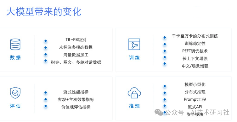 揭秘大模型：LLMops如何革新模型运维与部署