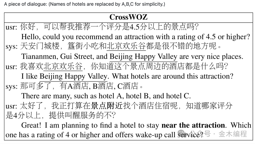如何进行大模型训练和微调？（实战）
