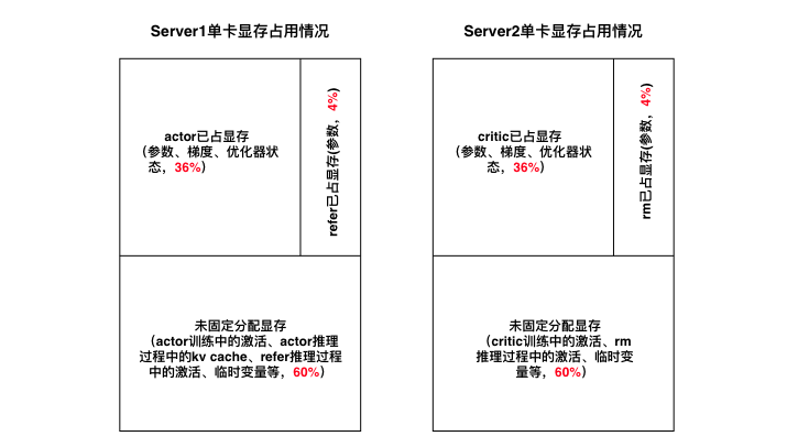 百度搜索的RLHF性能优化实践