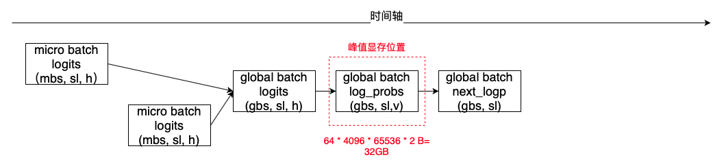 百度搜索的RLHF性能优化实践