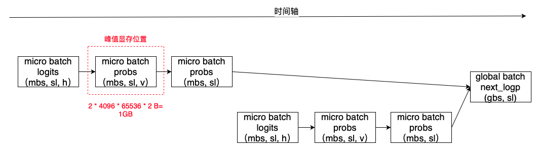 百度搜索的RLHF性能优化实践