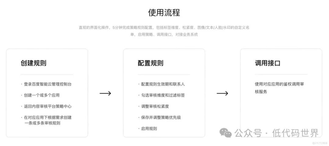 低代码和大模型实战,如何训练自己的内容审核平台