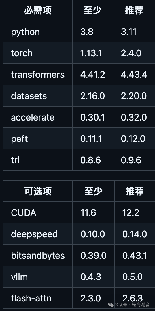 基于LaMA-Factory微调llama3.1-8B