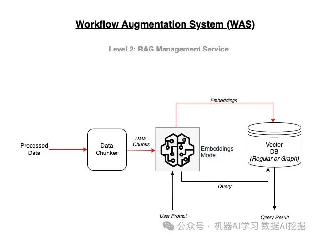 通过多智能体AI系统增强工作流程