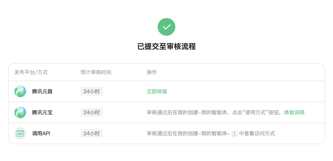 腾讯元器攻略： 10 分钟制作一个自己的专属AIGC智能体