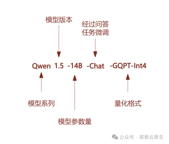 大模型微调基本概念指北