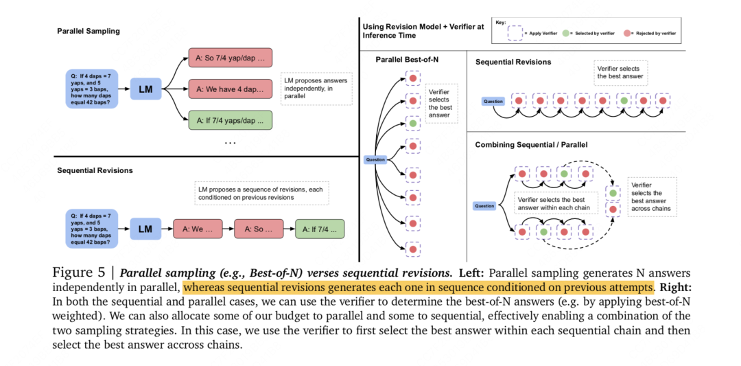 OpenAI o1 技术初探1：整体框架，利用Test-Time Scaling Law提升逻辑推理能力