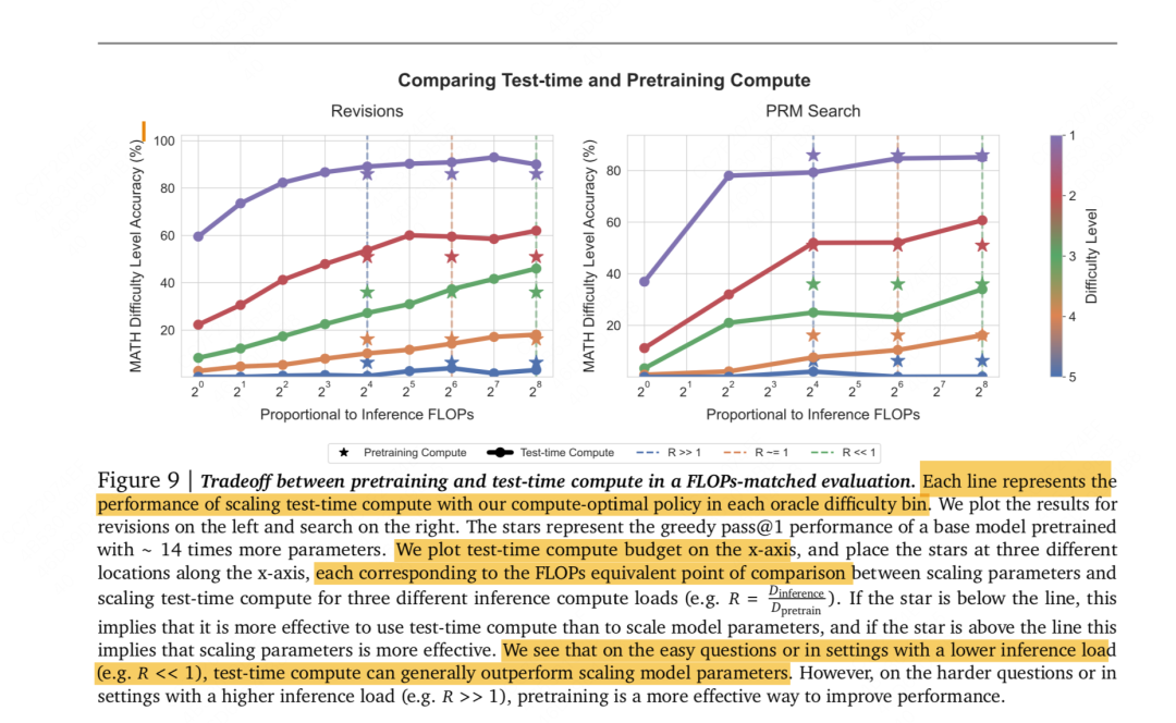 OpenAI o1 技术初探1：整体框架，利用Test-Time Scaling Law提升逻辑推理能力