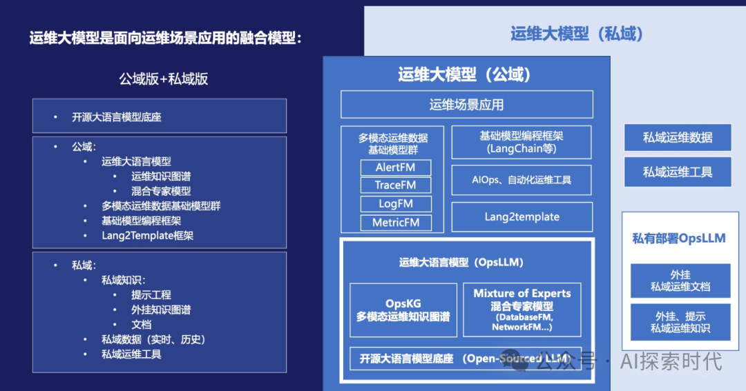 大模型工程化落地中面临的问题