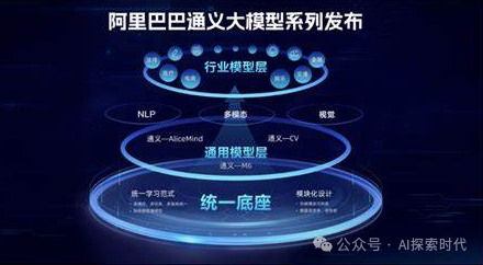 大模型工程化落地中面临的问题