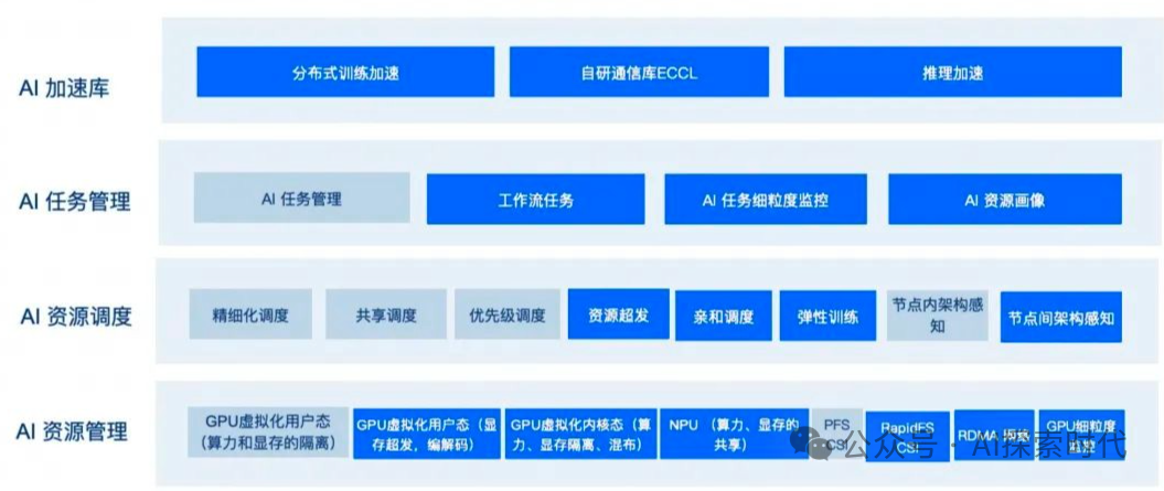 大模型工程化落地中面临的问题