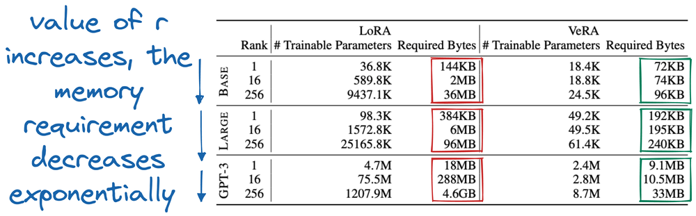 图解 Fine-tuning：LoRA 系列微调技术概述