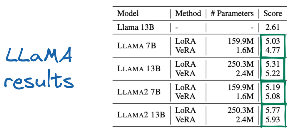 图解 Fine-tuning：LoRA 系列微调技术概述