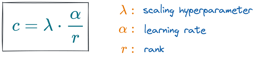 图解 Fine-tuning：LoRA 系列微调技术概述