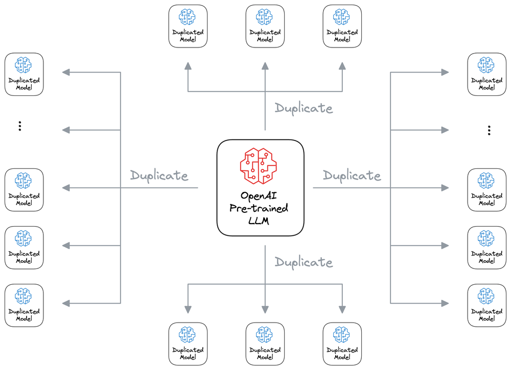 图解 Fine-tuning：LoRA 系列微调技术概述
