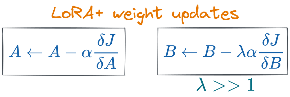 图解 Fine-tuning：LoRA 系列微调技术概述