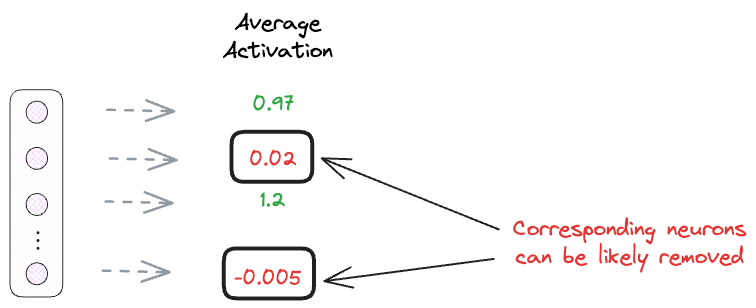 图解 Fine-tuning：LoRA 系列微调技术概述