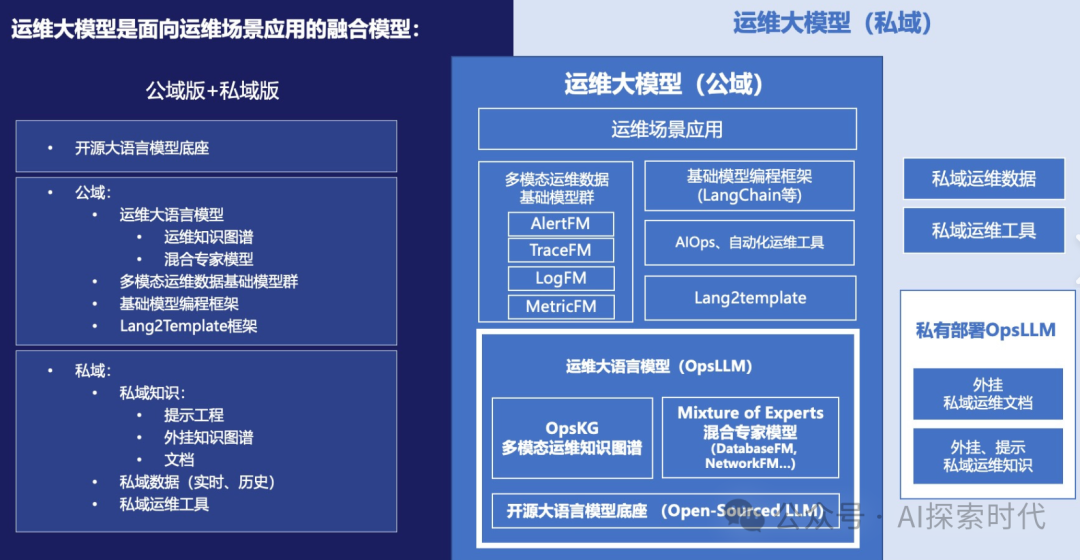 关于大模型在企业生产环境中的独立部署问题