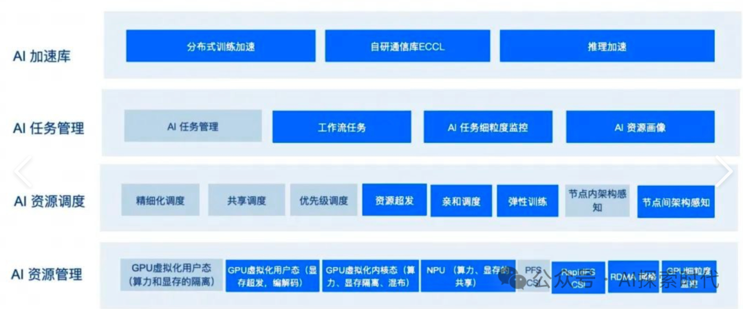 关于大模型在企业生产环境中的独立部署问题