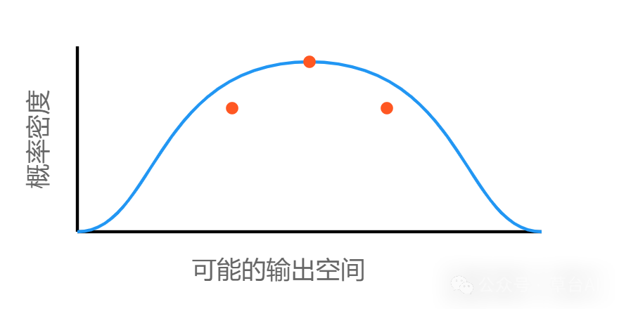 基于大模型的应用开发：不确定性的优雅掌控。踩过了很多坑才懂得的道理
