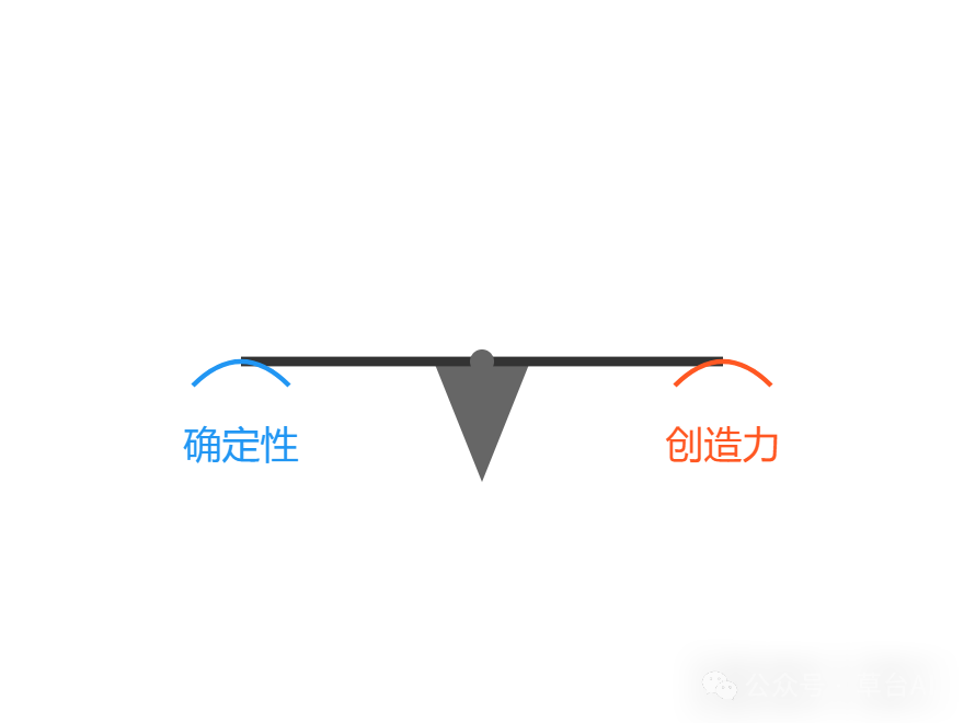 基于大模型的应用开发：不确定性的优雅掌控。踩过了很多坑才懂得的道理