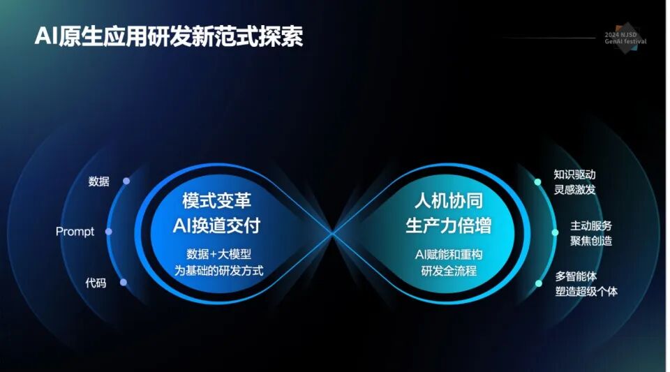 百度如何打造AI原生研发新范式？