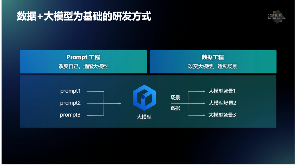 百度如何打造AI原生研发新范式？