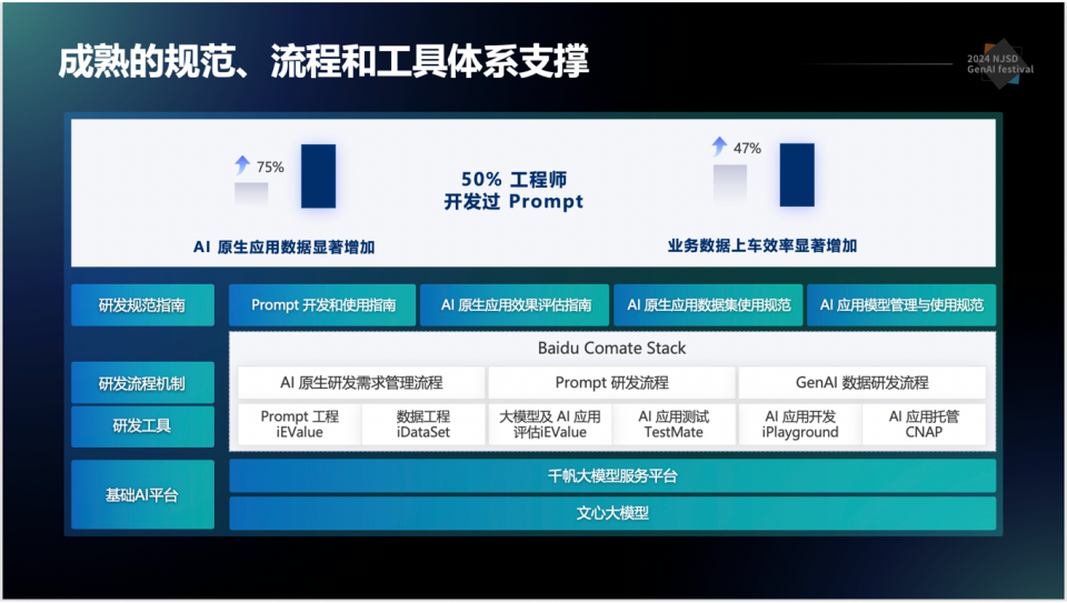 百度如何打造AI原生研发新范式？