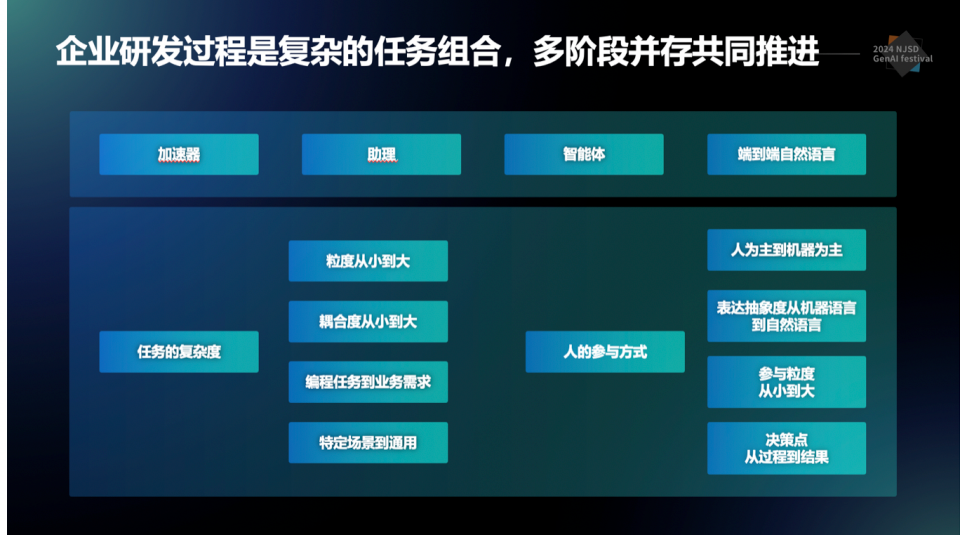 百度如何打造AI原生研发新范式？