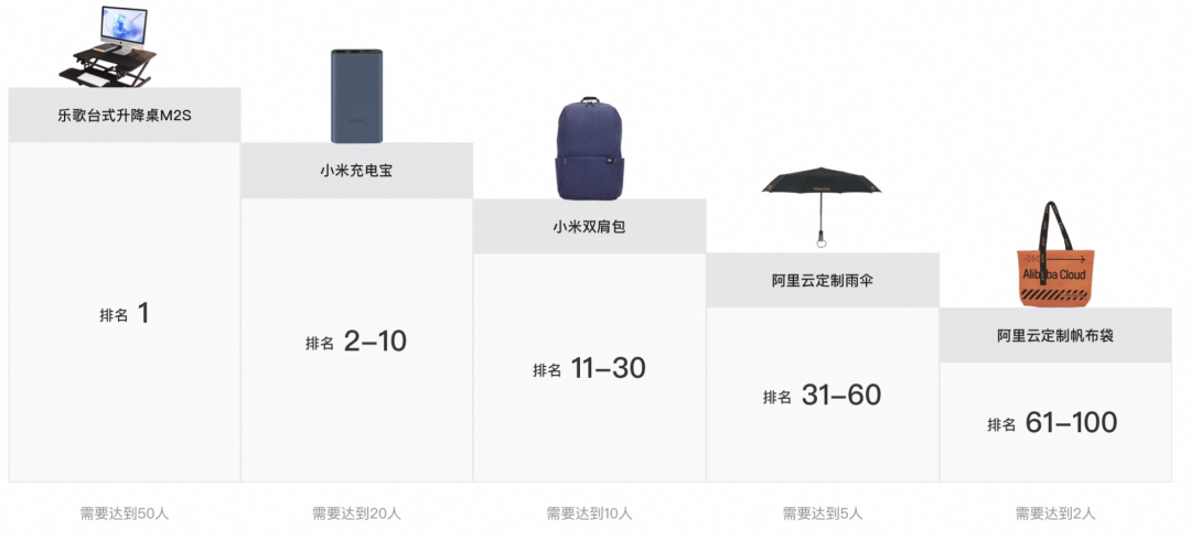 多模态大模型微调实践！PAI+LLaMA Factory搭建AI导游
