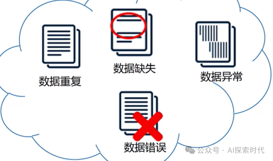 开发一款大模型需要经过哪些步骤？开发一款大模型的完整流程