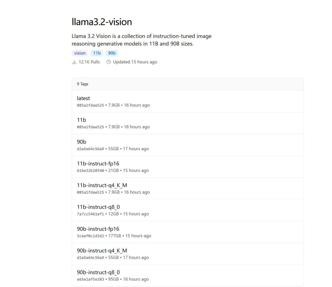 Ollama 更新！手把手教你用Ollama轻松搭建Llama 3.2 Vision + 视觉RAG系统（本地安装）