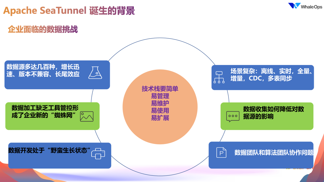 DataOps for LLM 的数据工程技术架构实践
