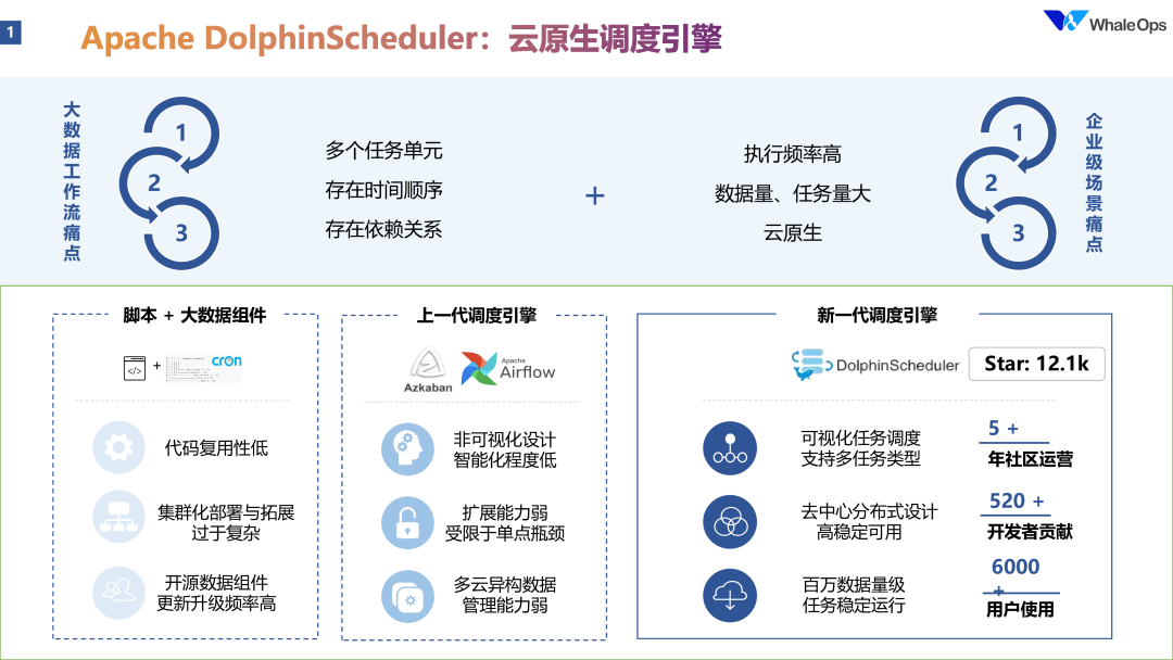 DataOps for LLM 的数据工程技术架构实践