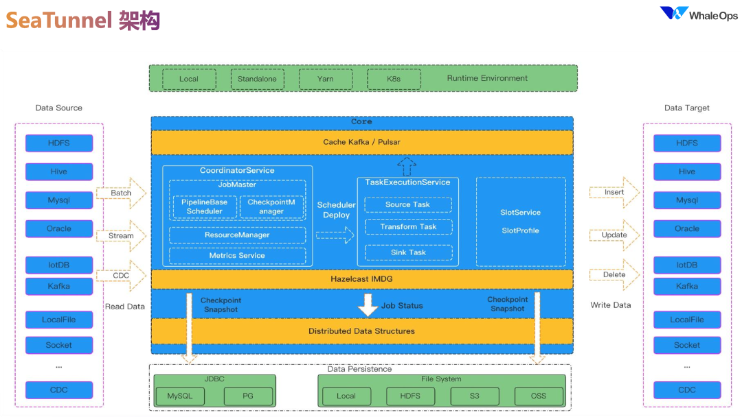 DataOps for LLM 的数据工程技术架构实践