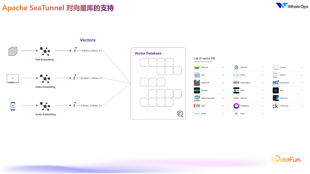 DataOps for LLM 的数据工程技术架构实践