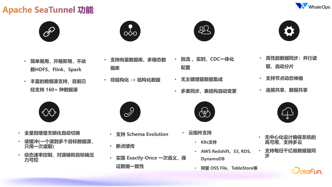 DataOps for LLM 的数据工程技术架构实践