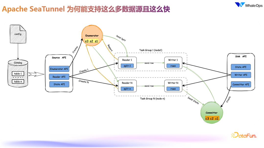 DataOps for LLM 的数据工程技术架构实践