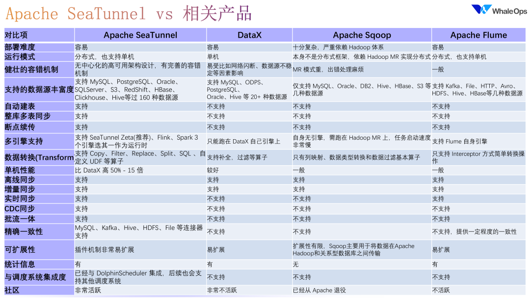 DataOps for LLM 的数据工程技术架构实践