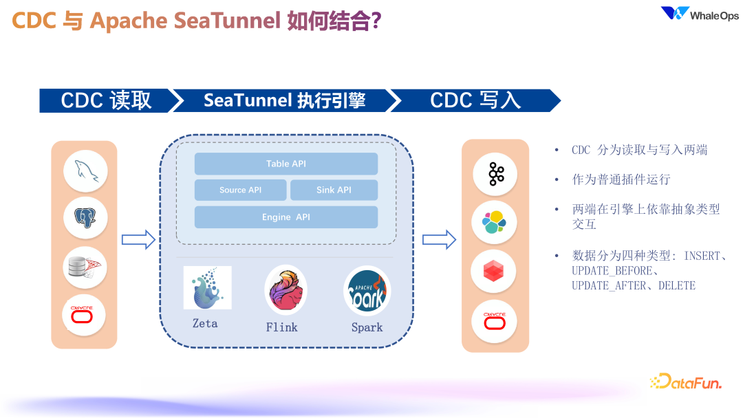DataOps for LLM 的数据工程技术架构实践