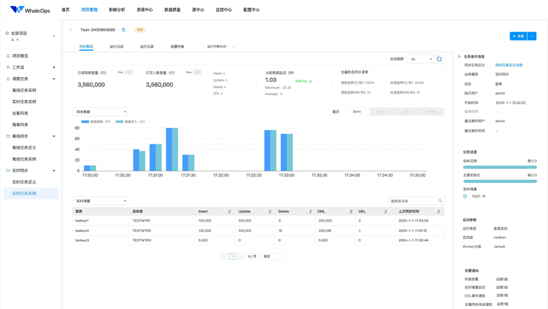 DataOps for LLM 的数据工程技术架构实践