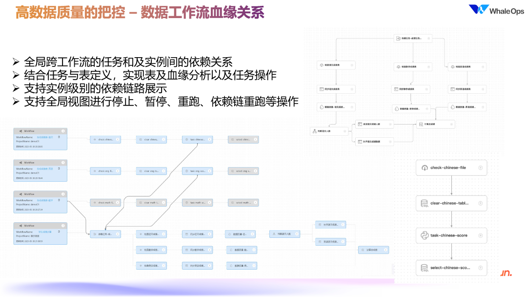 DataOps for LLM 的数据工程技术架构实践