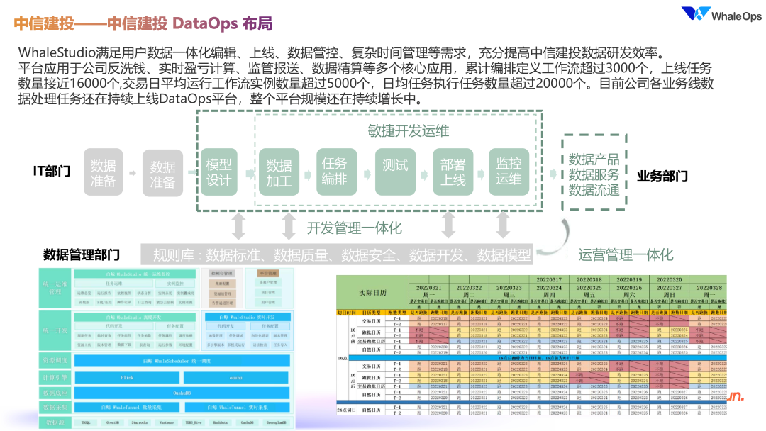 DataOps for LLM 的数据工程技术架构实践