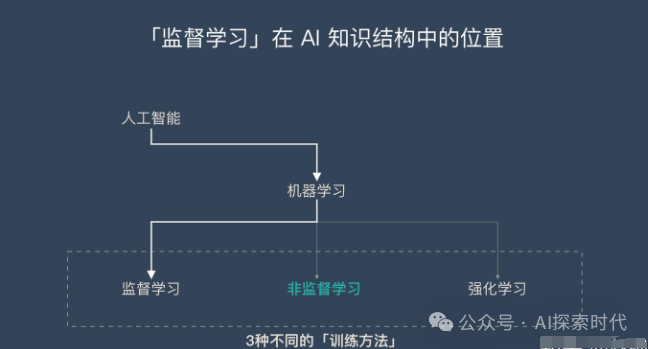 深入理解预训练与微调，为什么需要预训练，什么是微调？