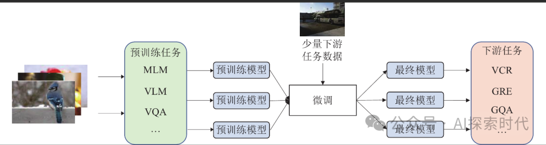 深入理解预训练与微调，为什么需要预训练，什么是微调？