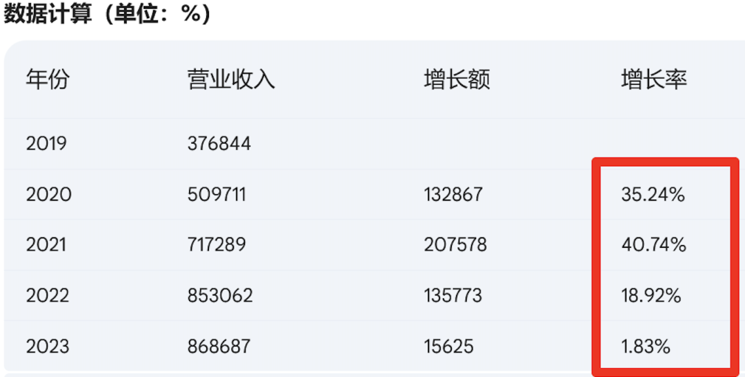 9.9比9.11大0.79，让大模型准确地做好数学题